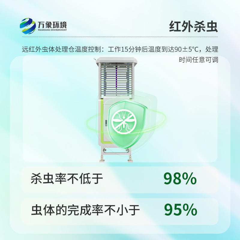 遠程蟲情測報分析系統對農林業產生的深遠影響？
